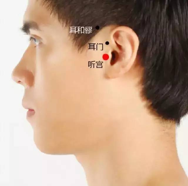 耳和髎穴_主治